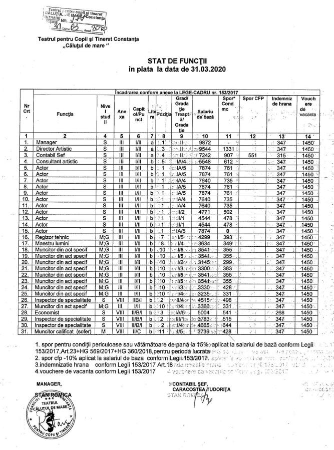 Stat de functii 31.03.2020