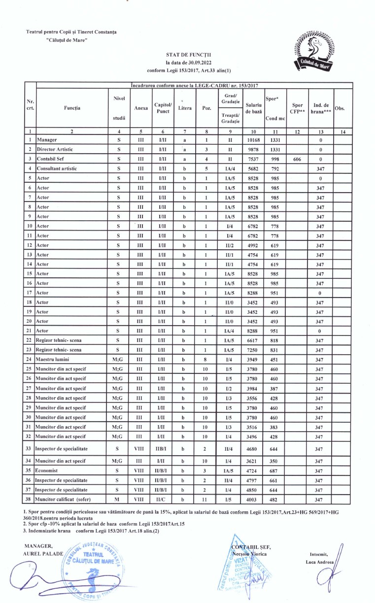 Stat de functii 30.09.2022