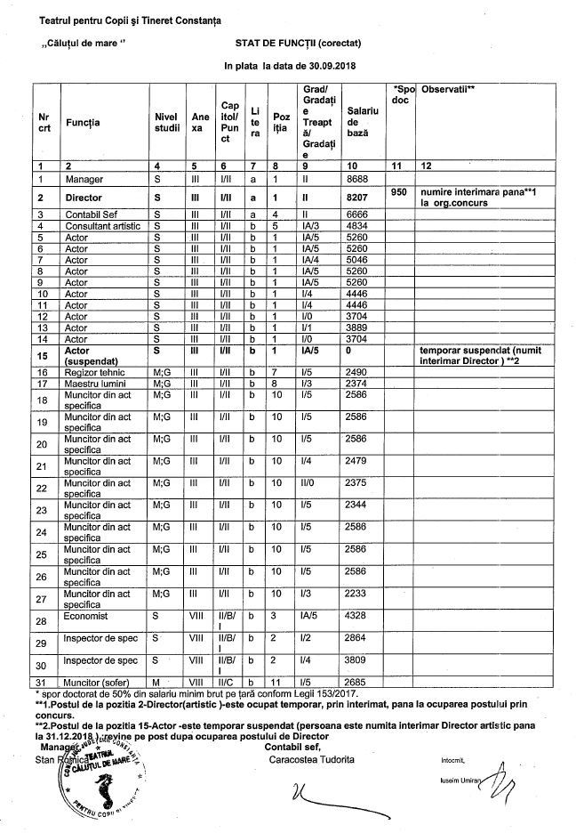 Stat de functii corectat